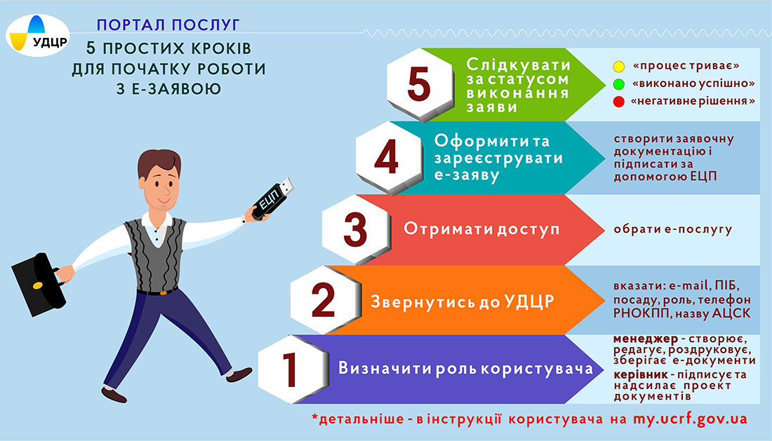 портал полуг - інфографіка-26.02-інтернет